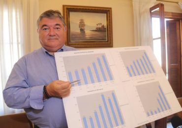 En el apartado de Obras Menores, en 2012 se tramitaron 743 expedientes y en 2018 se prevén 1.767; mientras que Obras Mayores, en 2012 hubo 110 expedientes y para 2018 la previsión alcanza los 228