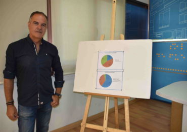 La mayoría de los contratados corresponden al sector Servicios, Hostelería y Comercio