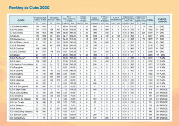 Desde el Club Náutico Marítimo de Benalmádena agradecieron la colaboración del Puerto Deportivo y de la concejala de Puerto
