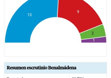 RESULTADO ELECCIONES 2023 BENALMADENA